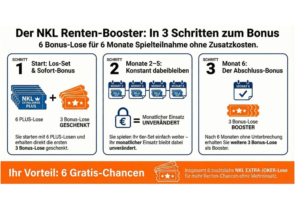 Erklär-Visual zur Renten-Booster-Mechanik
