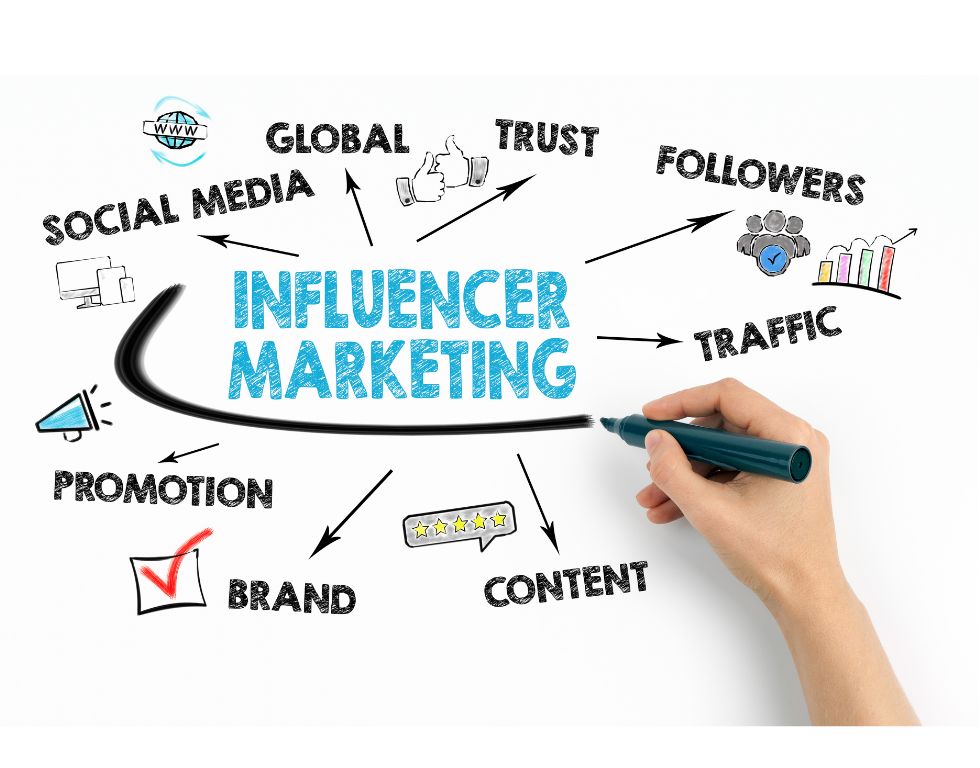 Was ist Influencer Marketing Was ist Influencer Marketing